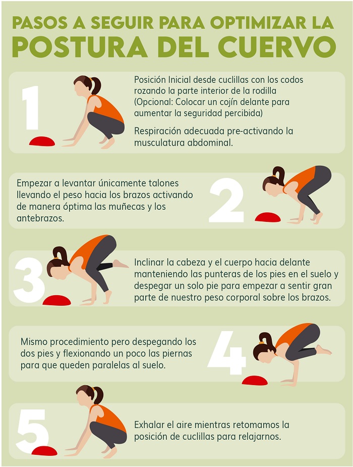 Postura del cuervo en yoga cómo hacer un buen Kakasana