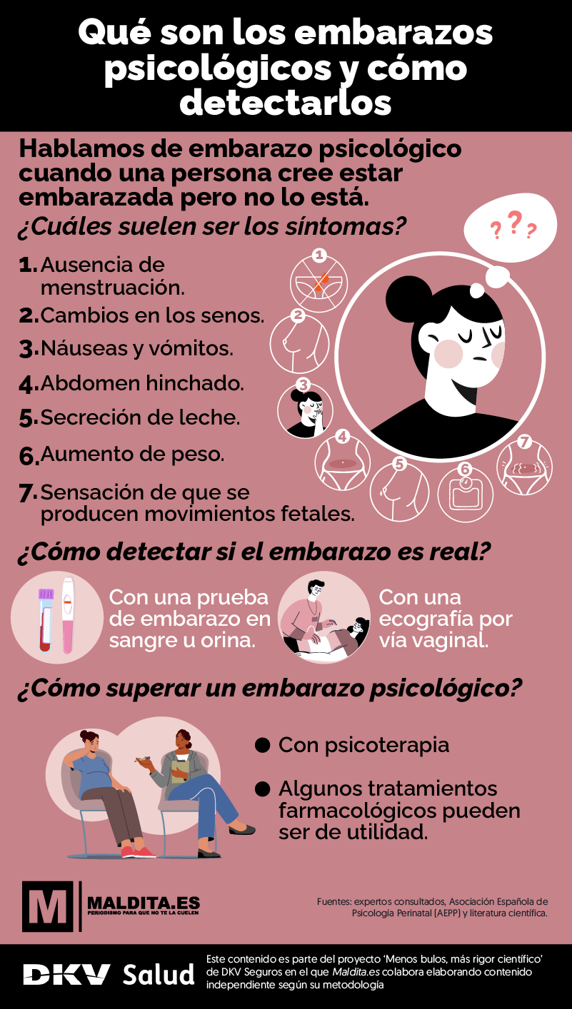 Embarazo psicológico