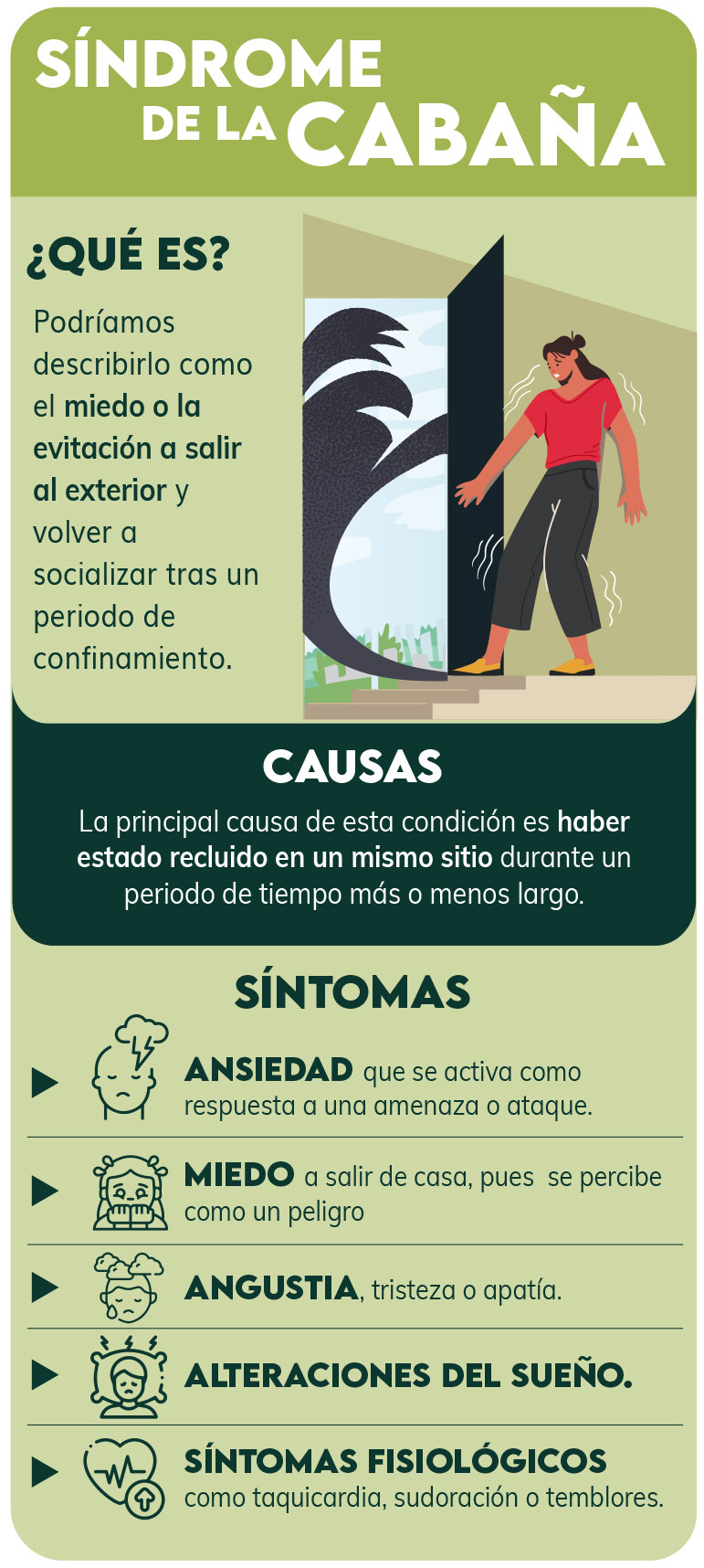 infografía sobre el contenido del síndrome de la cabaña