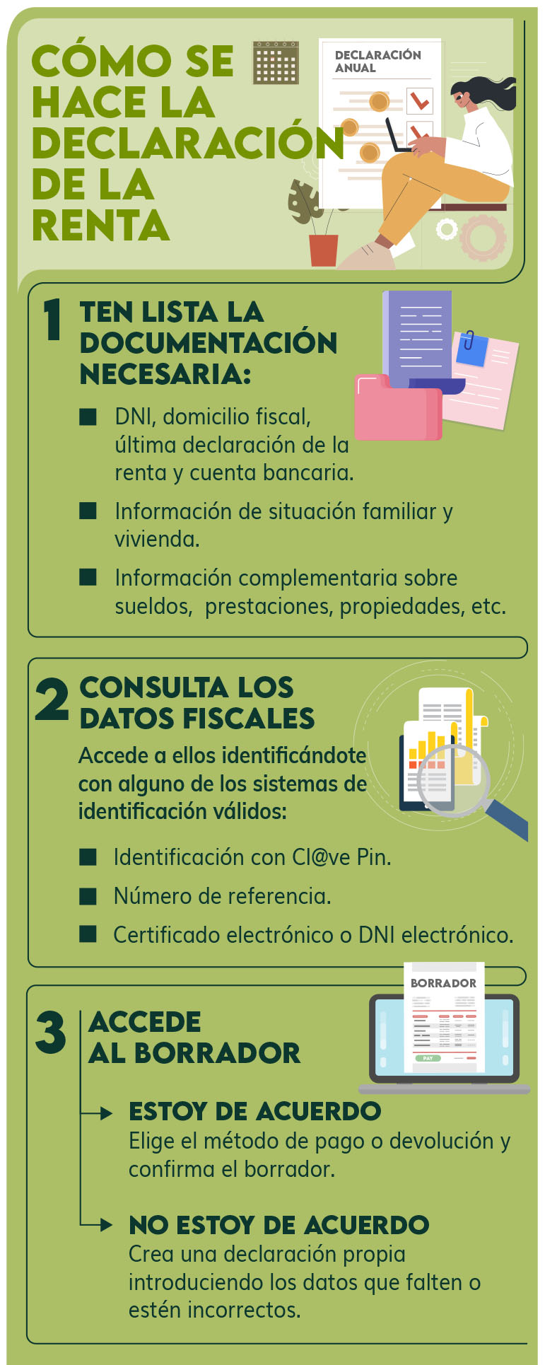infografía sobre el contenido de cómo se hace la declaración de la renta