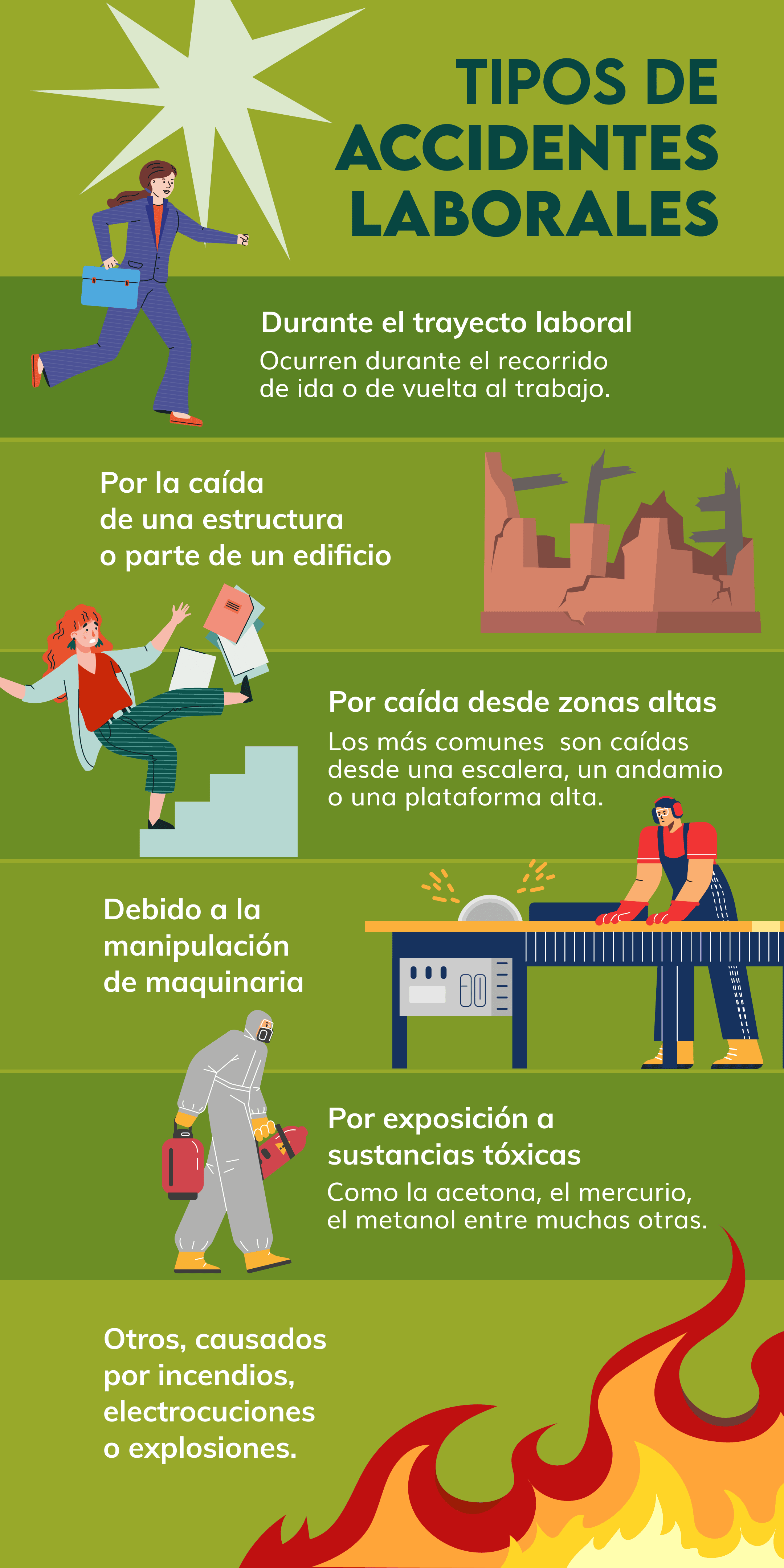 tipos de accidente laboral infografía