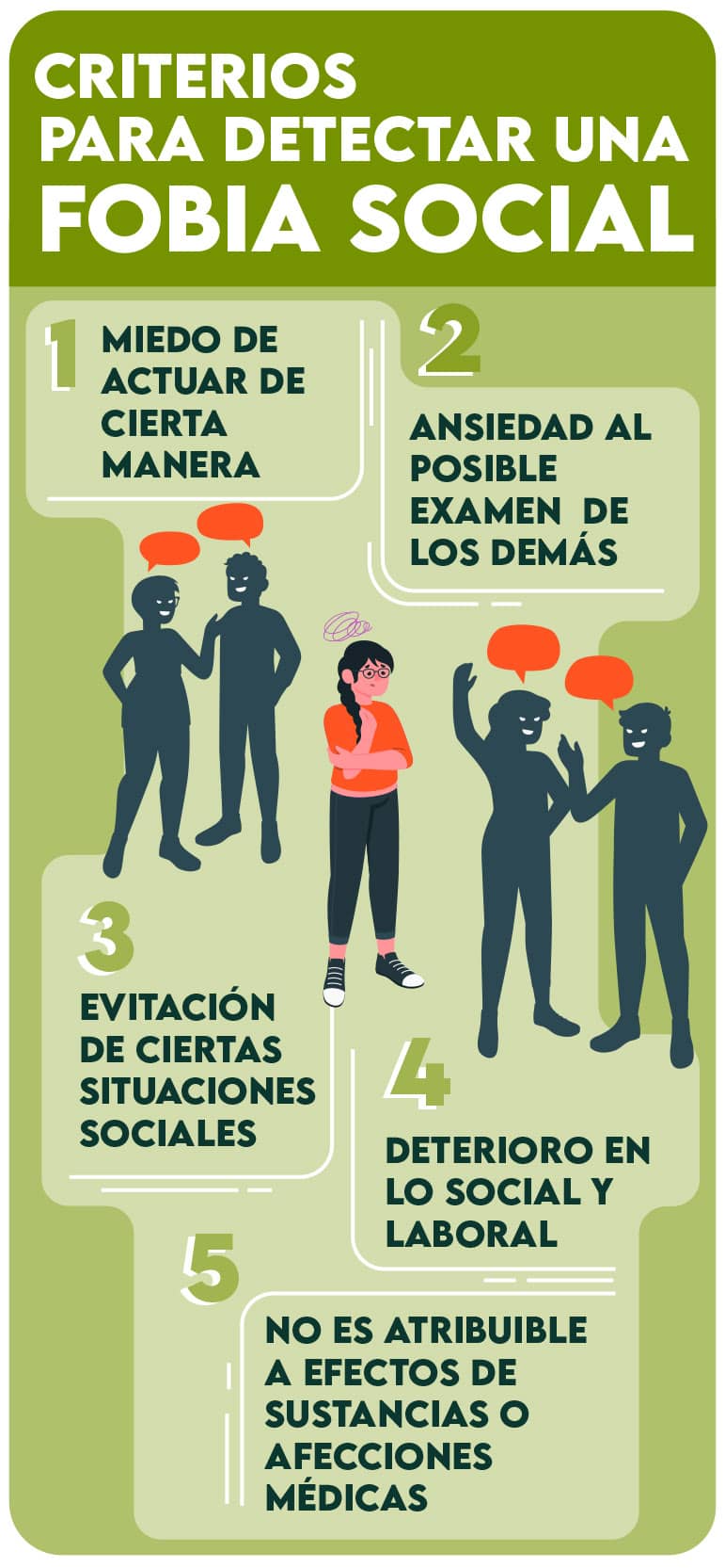 Infografía - Fobias sociales
