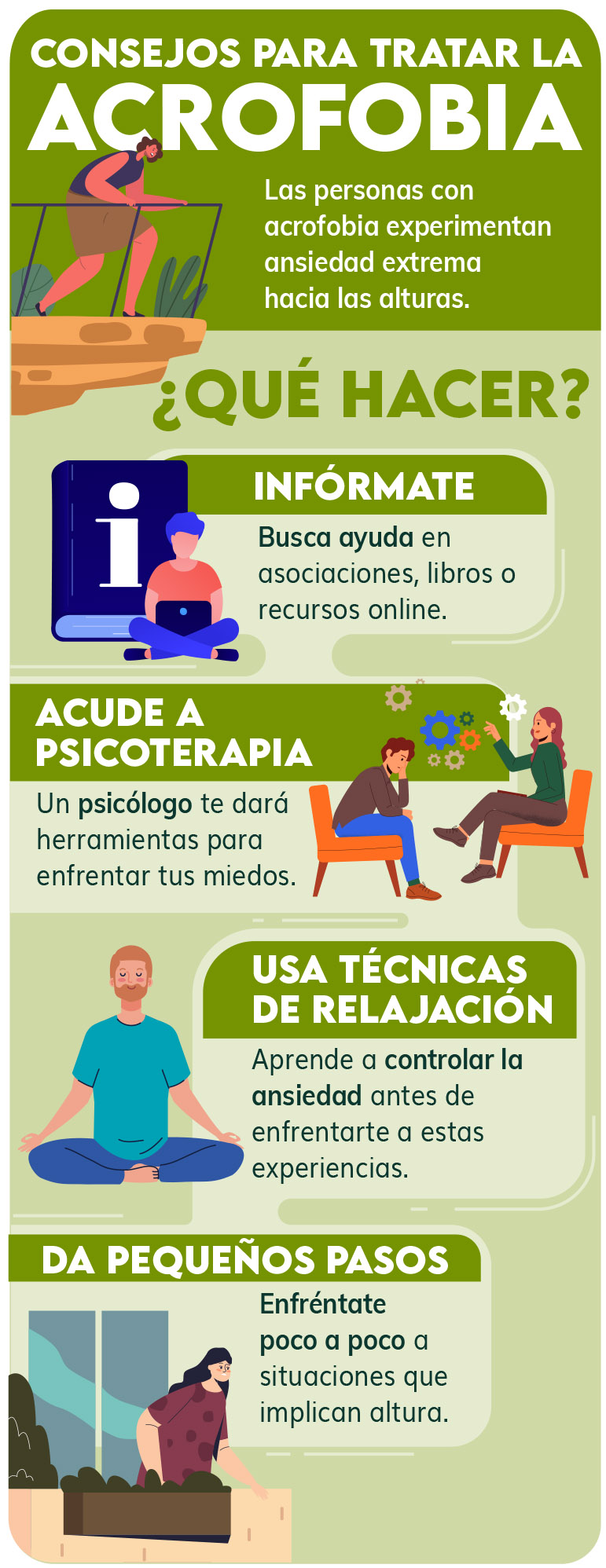 Infografía - Acrofobia