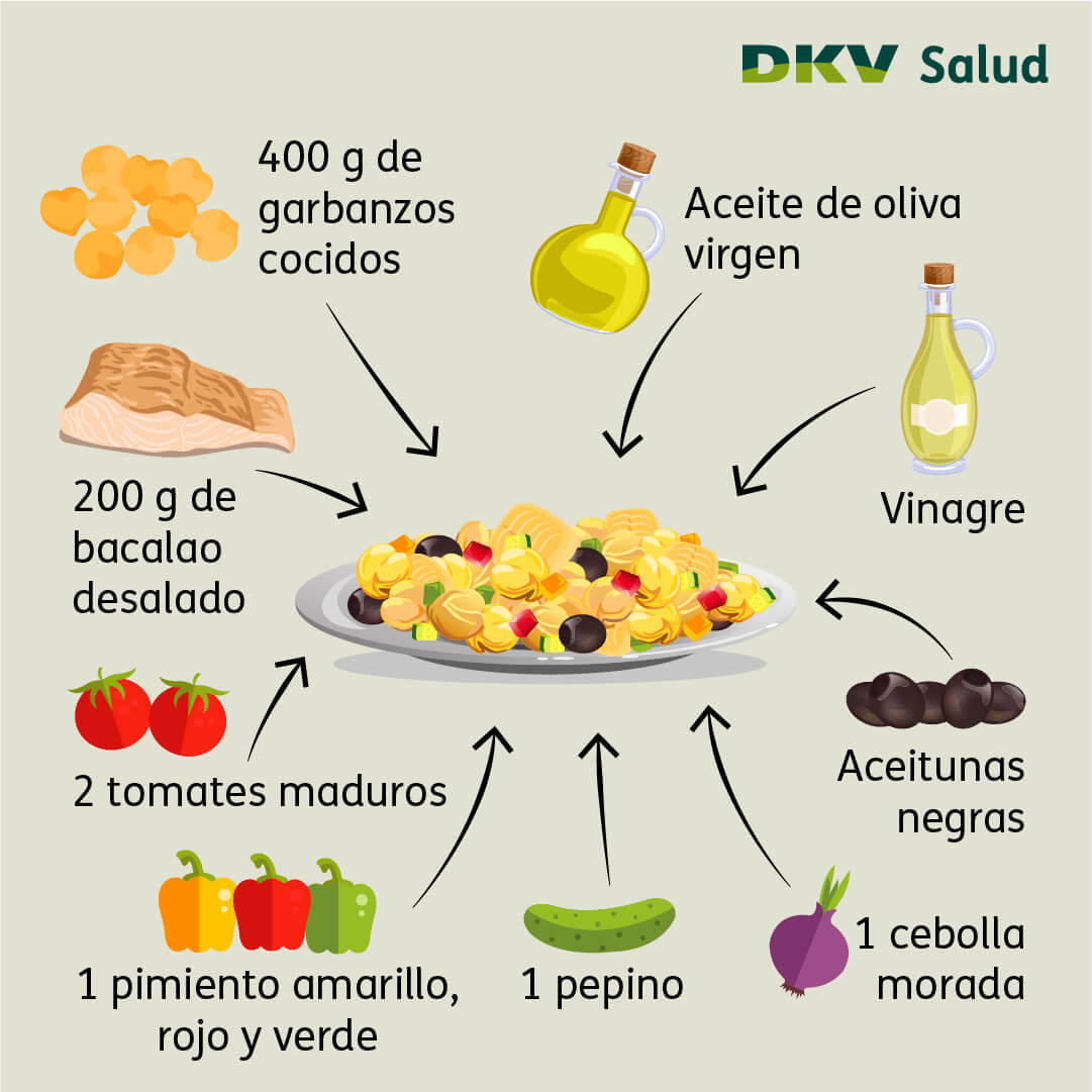 Infografía - Ensalada de garbanzos