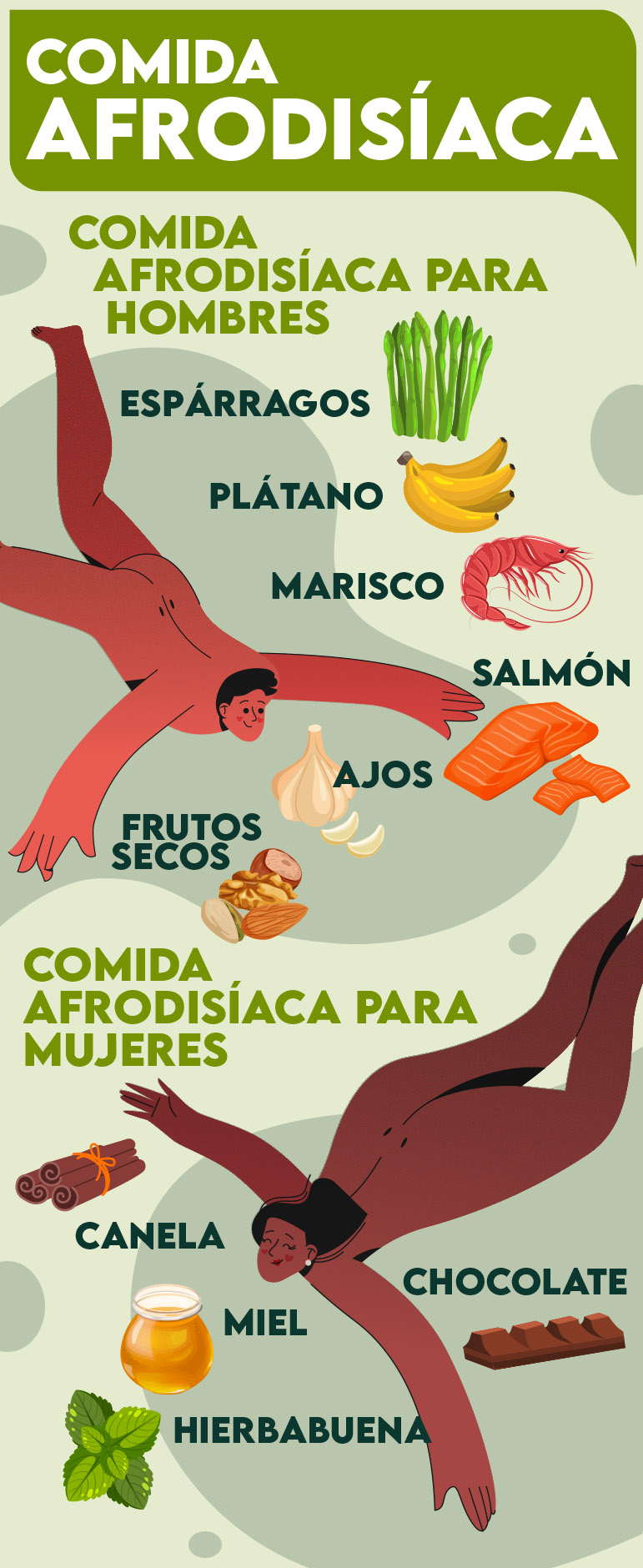 Infografía - Comida afrodisíaca