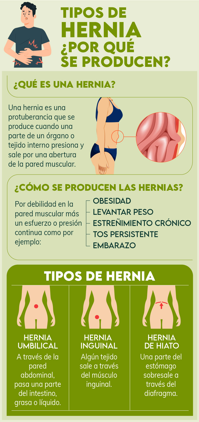 Hernia umbilical y hernia inguinal: síntomas y operación - Tani Salud