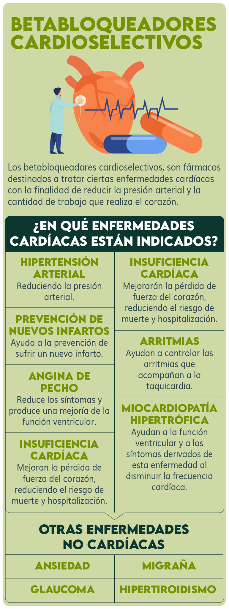 betabloqueantes cardioselectivos