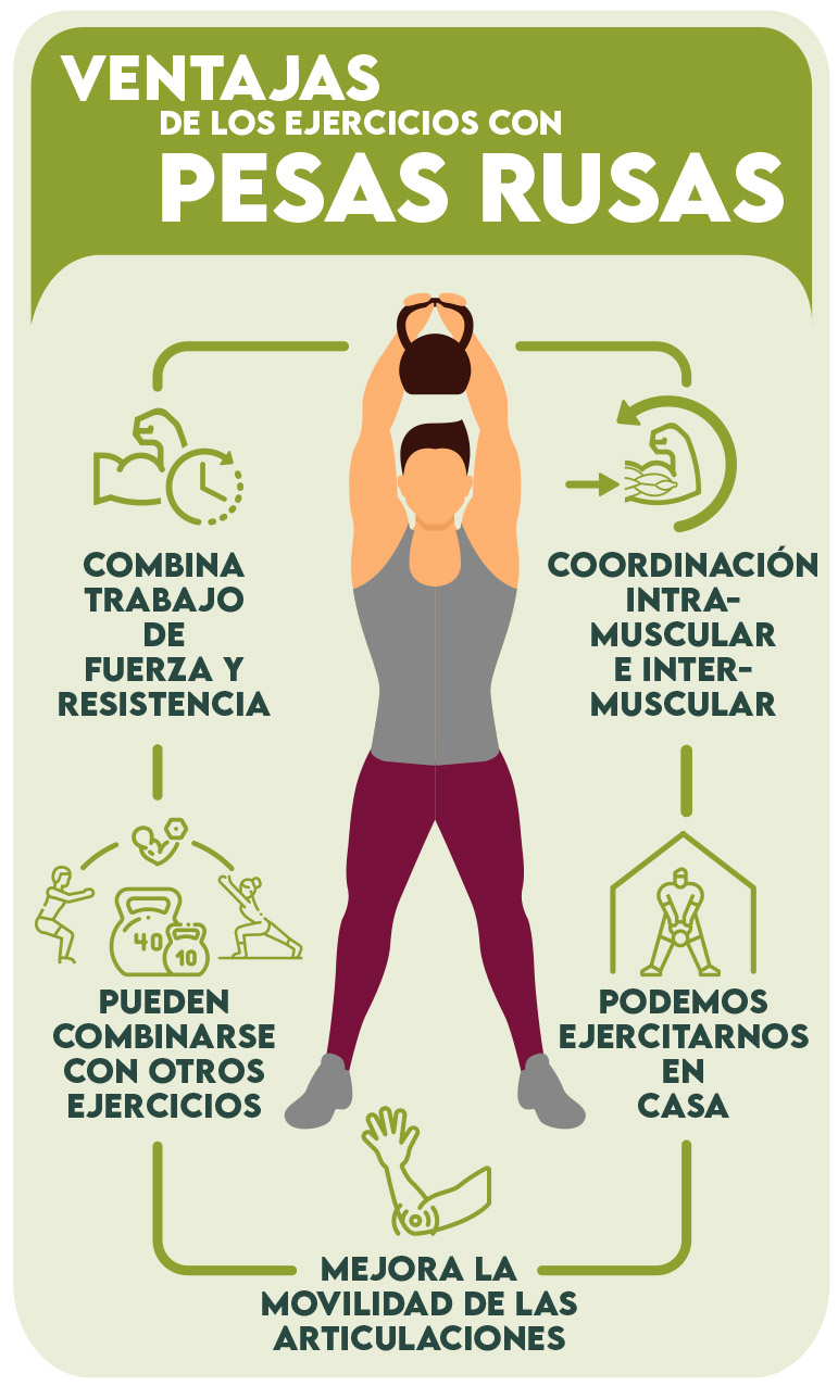 Infografía - Ejercicios con pesas rusas
