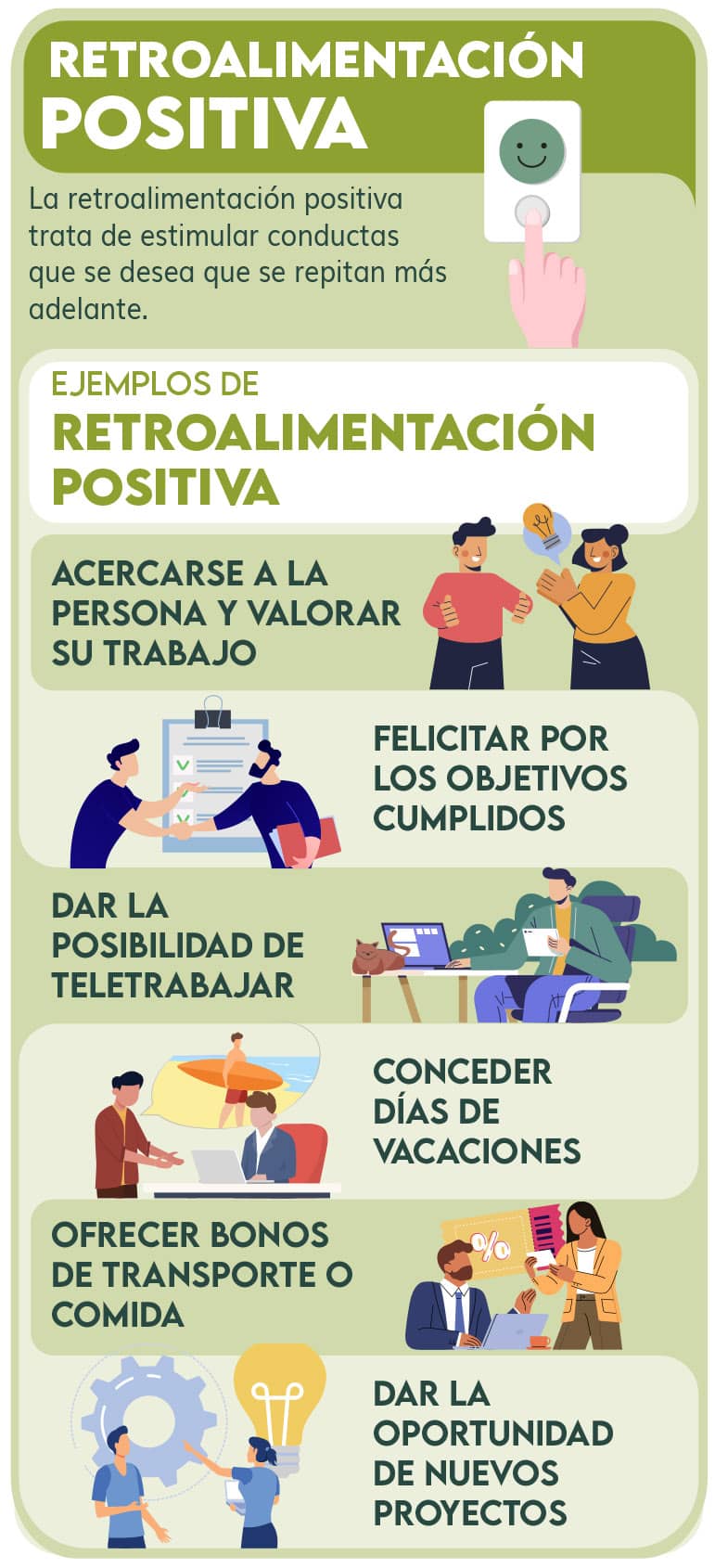 Infografía - Retroalimentación positiva