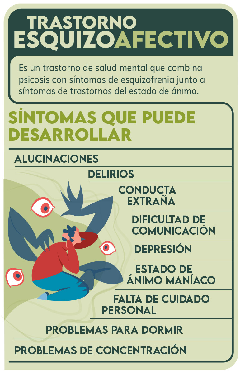 Infografía - Trastorno esquizoafectivo