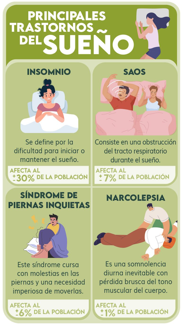 Infografía - Problemas del sueño