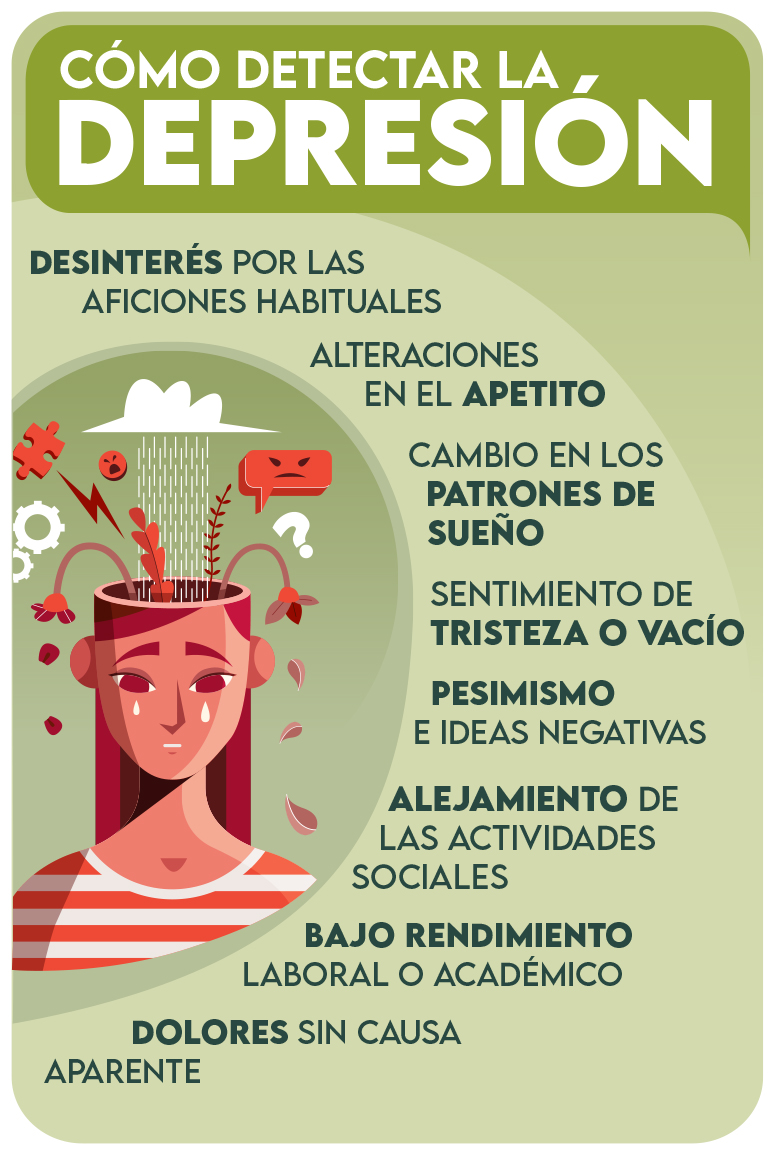 Infografía - Cómo detectar la depresión