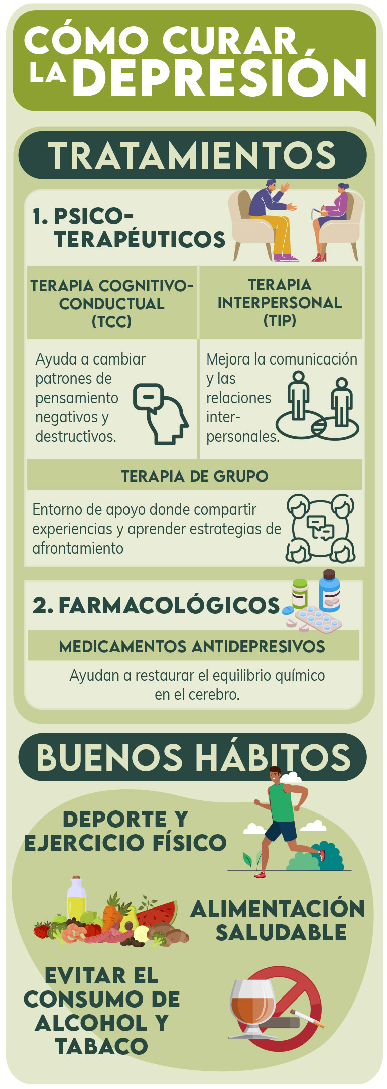 Infografía - Cómo curar la depresión