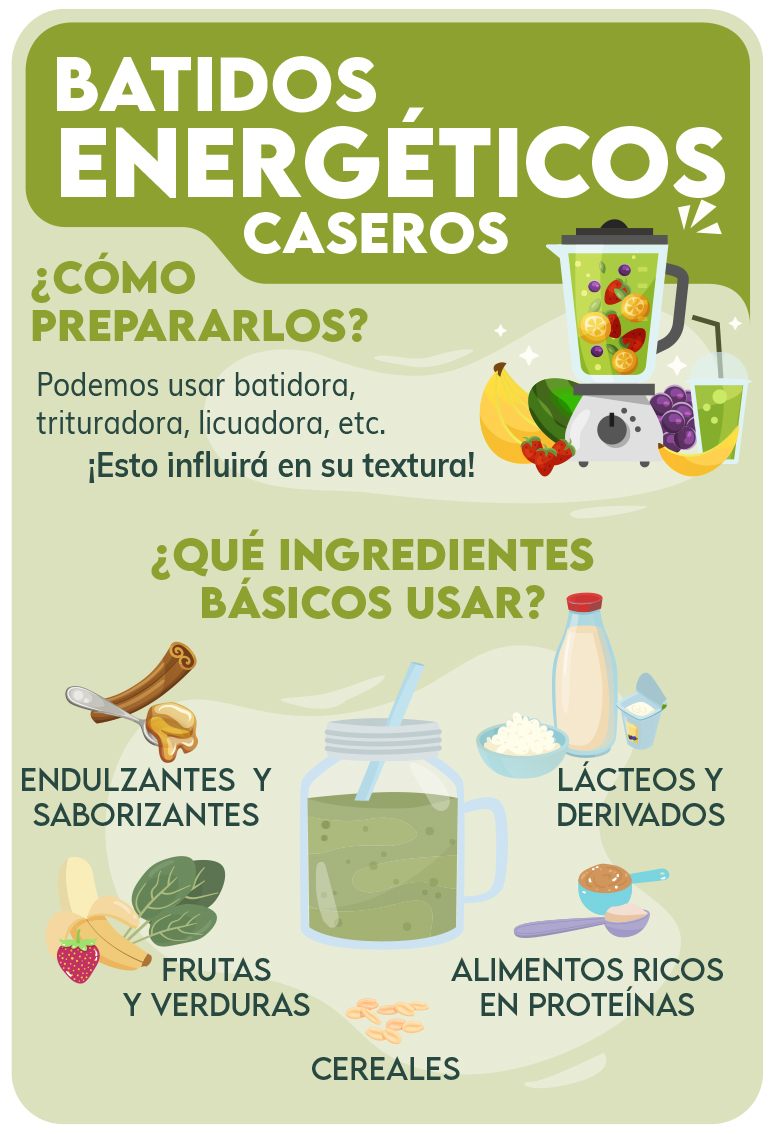 Infografía - Batidos energéticos
