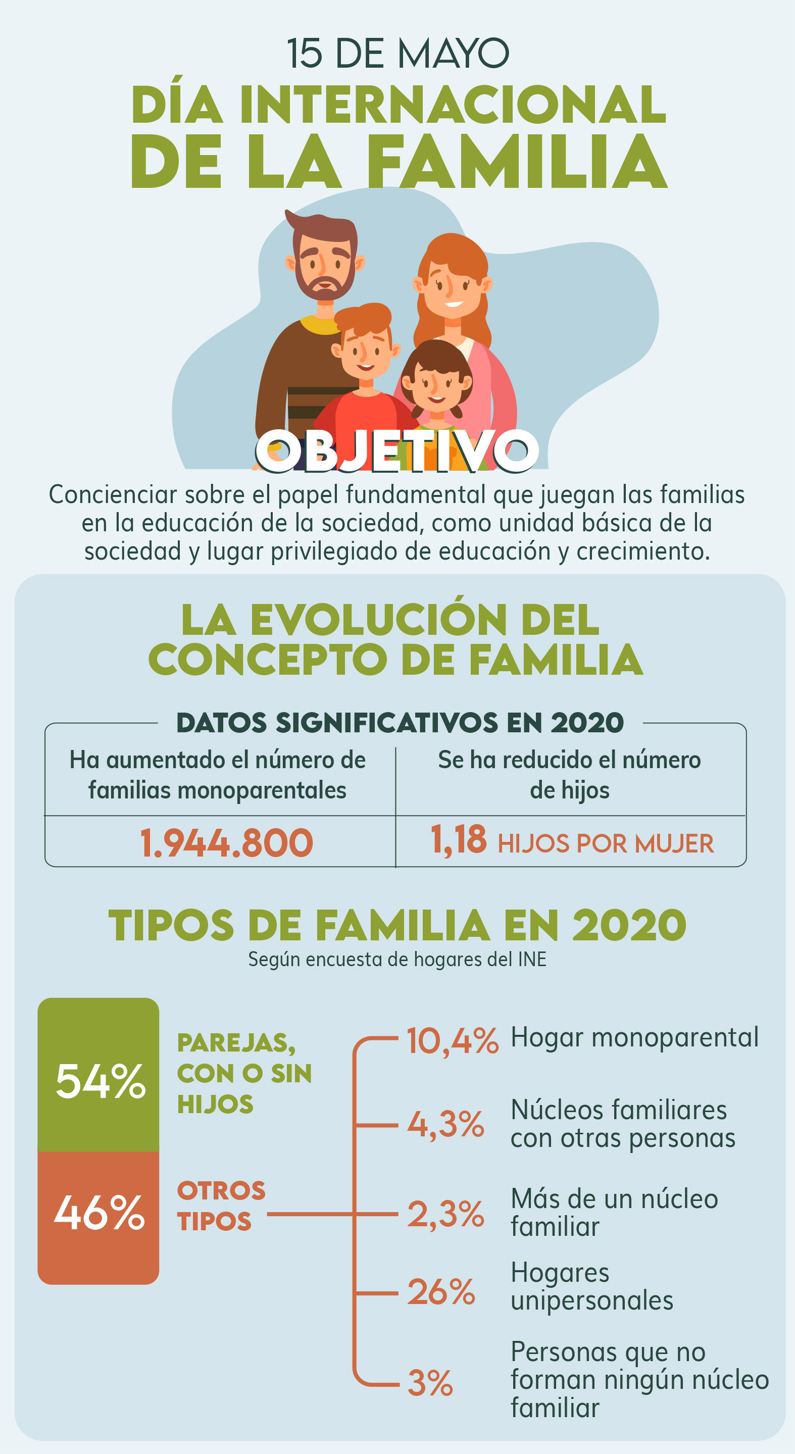 Infografía sobre el 15 de mayo día de la familia