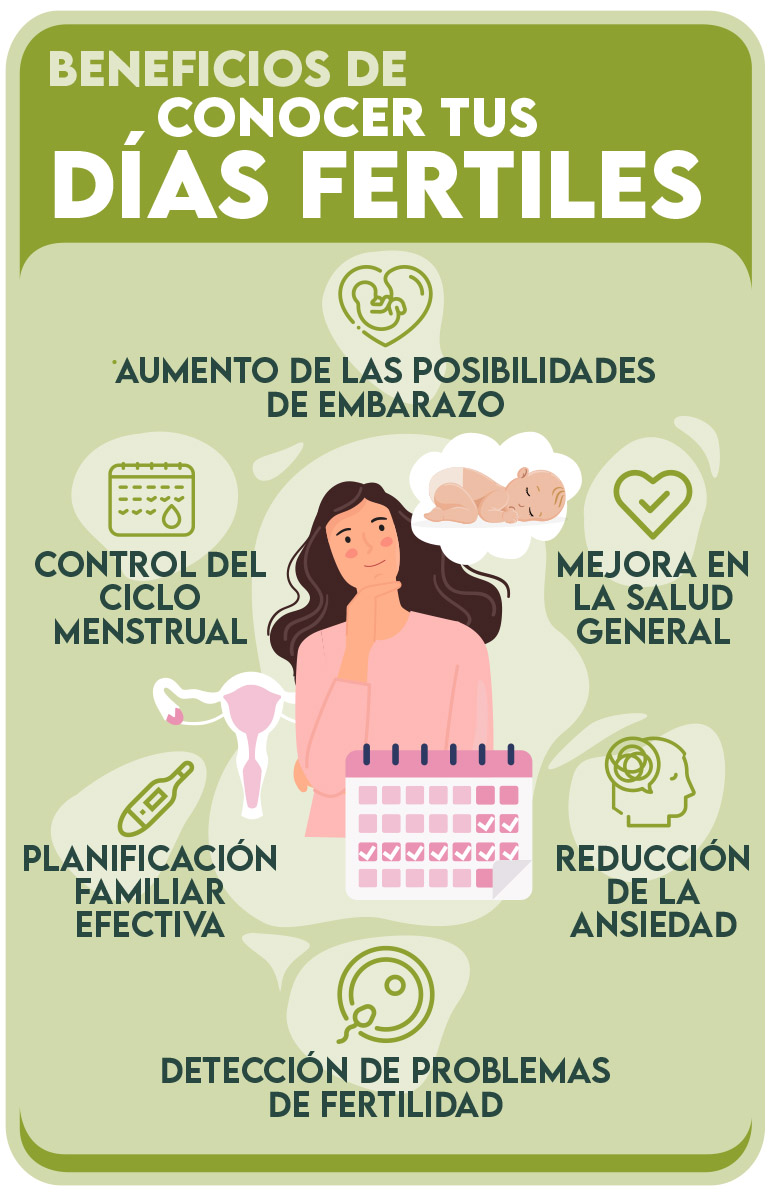 Infografía - Beneficios del calendario de ovulación