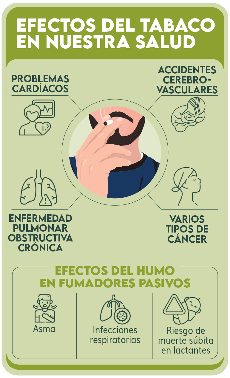Infografía - Efectos del tabaco