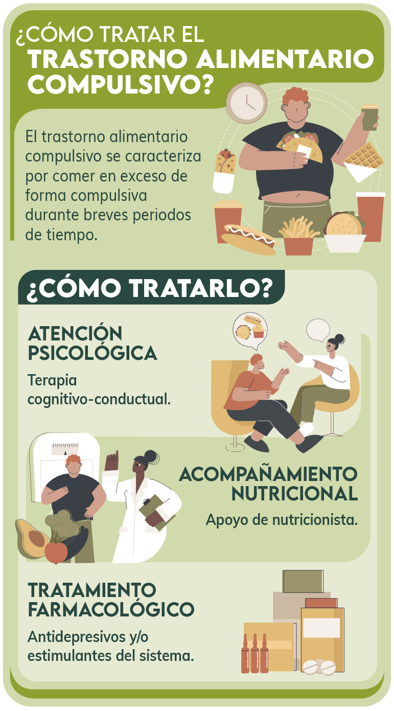 Infografía - Trastorno alimentario compulsivo