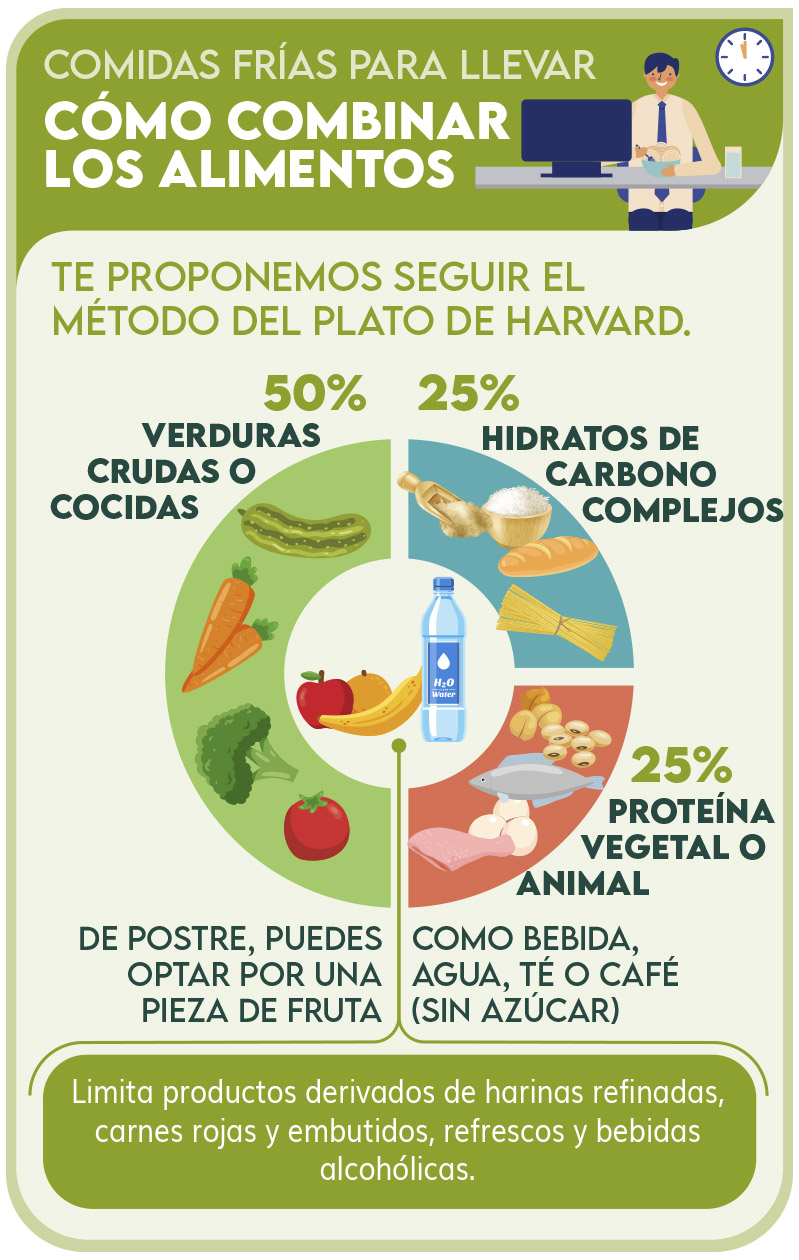 Infografía - Comidas frías para llevar