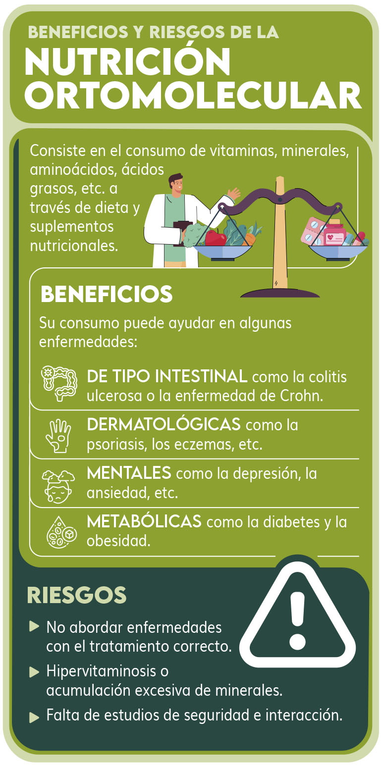 Infografía - Nutrición ortomolecular