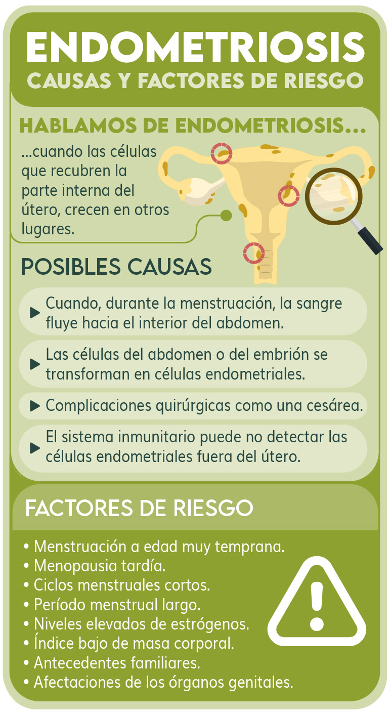 Infografía - Endometriosis y embarazo