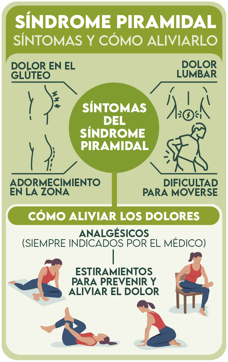 Infografía - Estiramiento piramidal