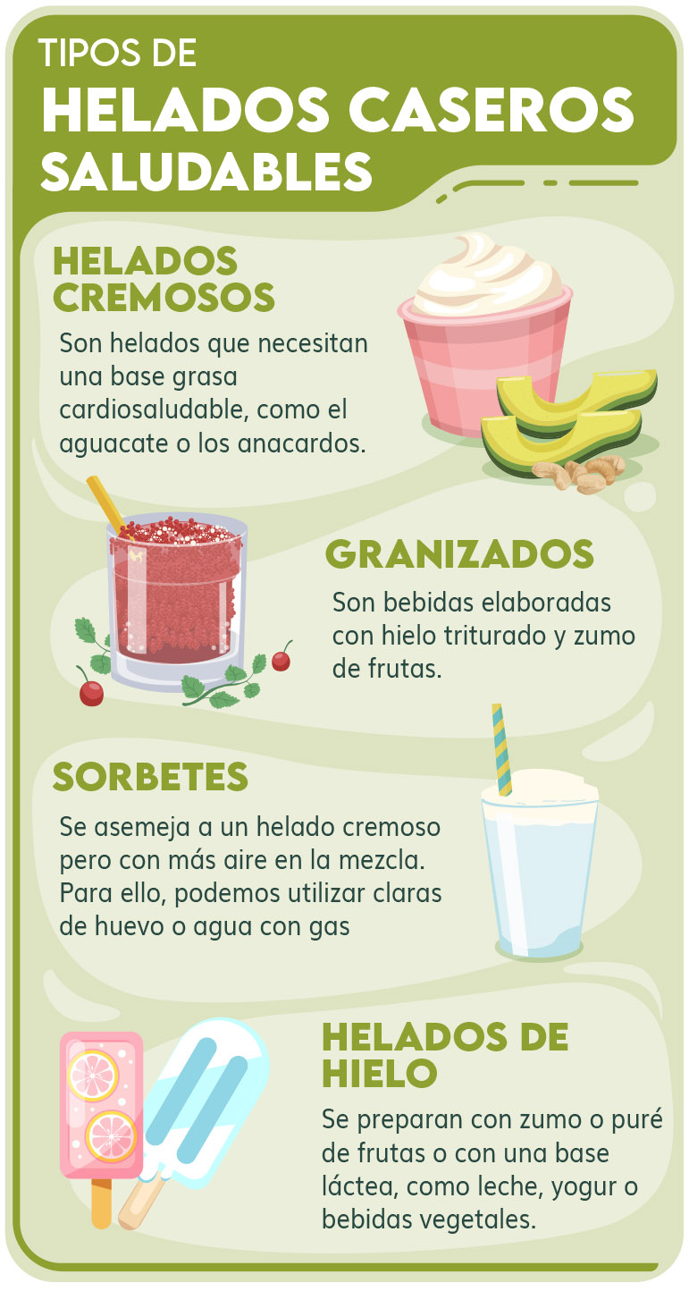 Infografía - Helados caseros