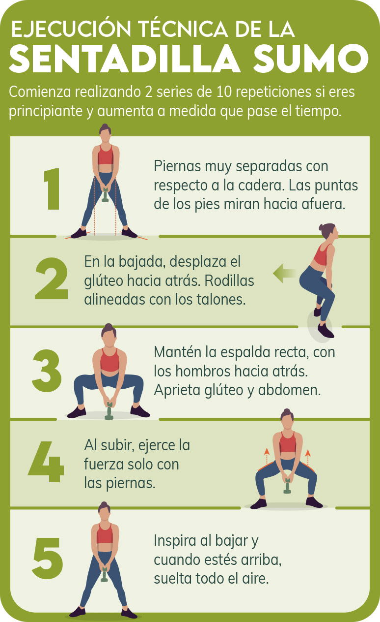 Infografía - Sentadilla sumo 