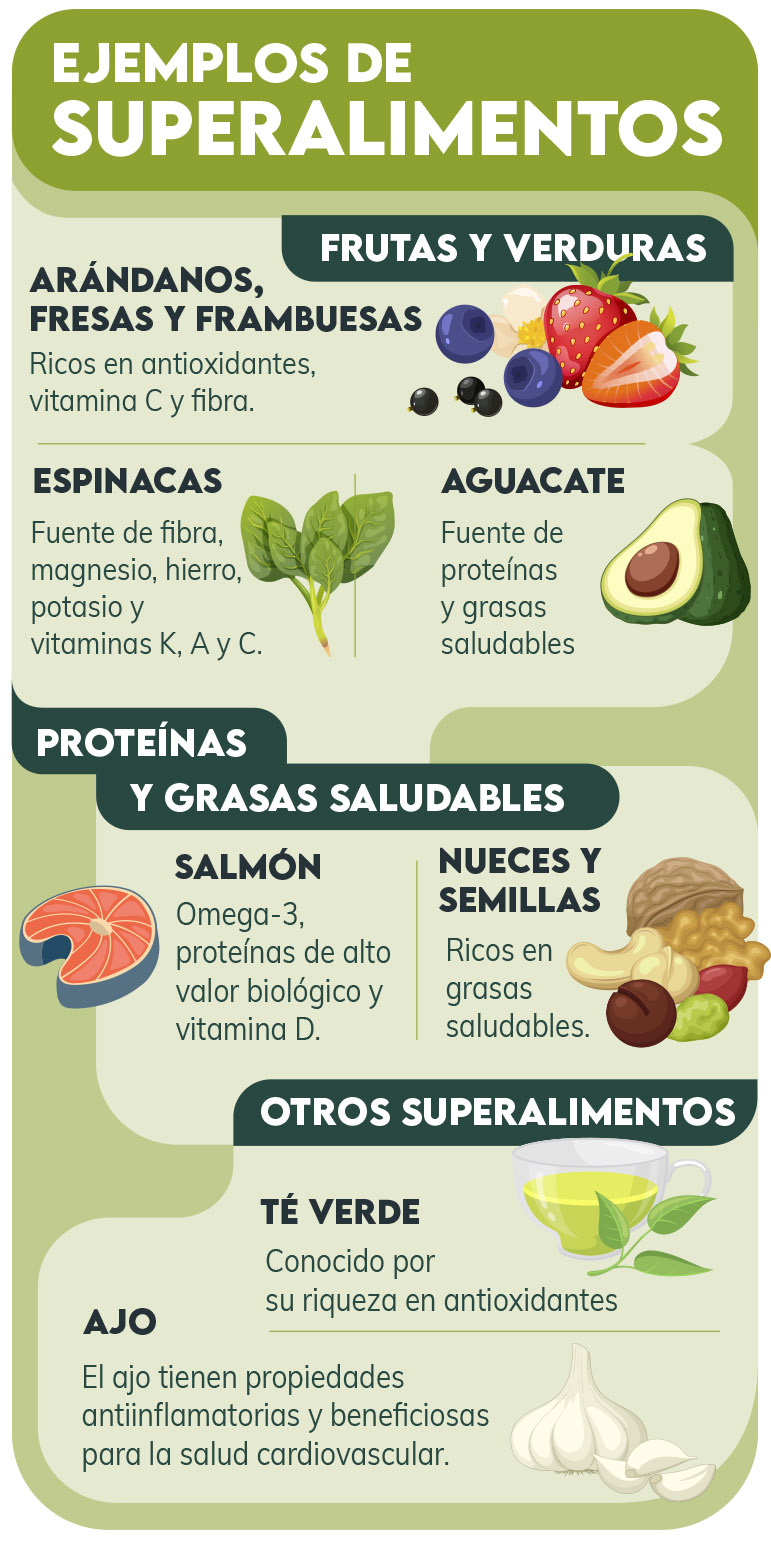 Infografía - qué son los superalimentos