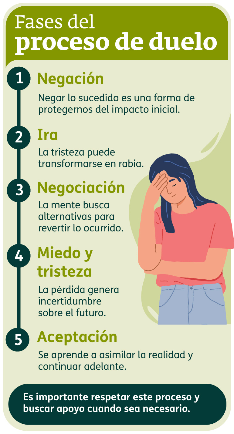 Infografía - despedida de un ser querido