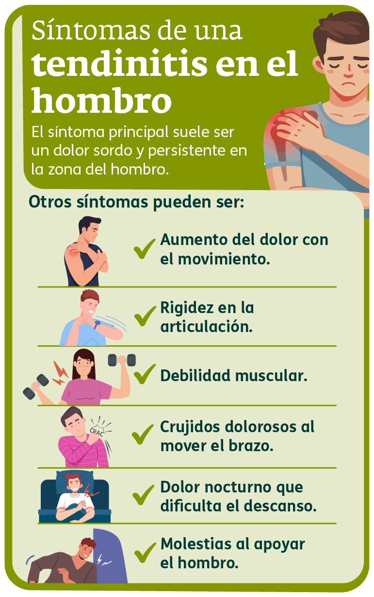 Infografía - tendinitis en el hombro