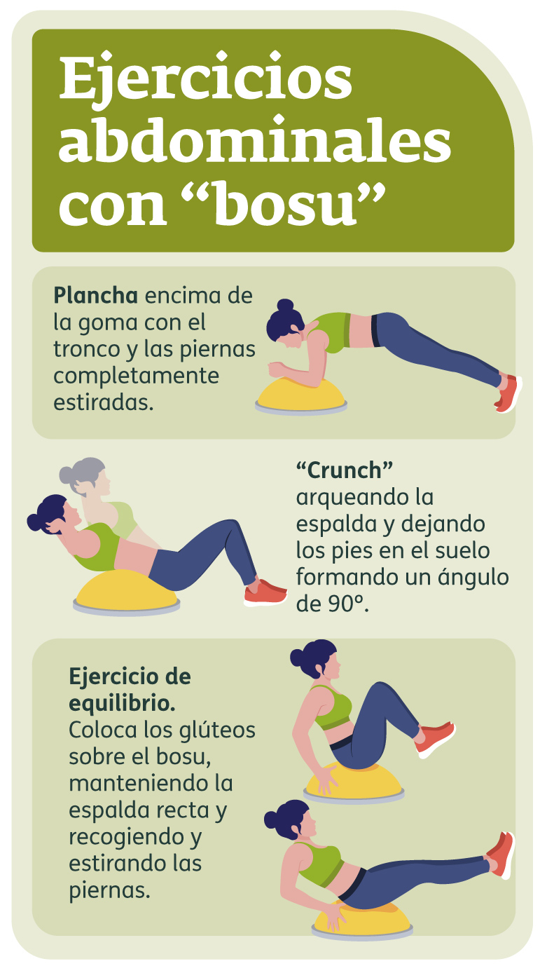 Infografía - Ejercicios abdominales