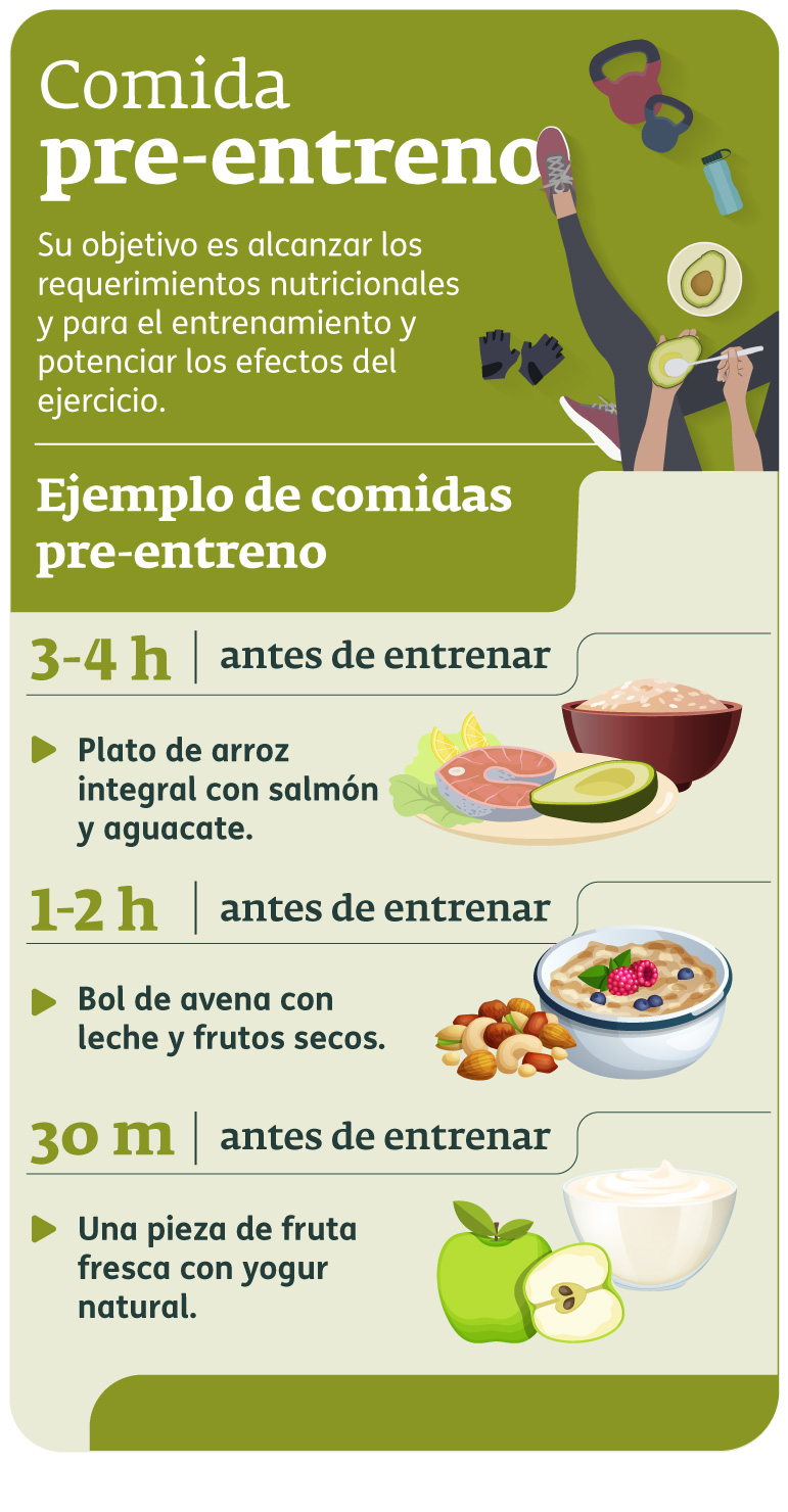 Infografía - Comida preentreno