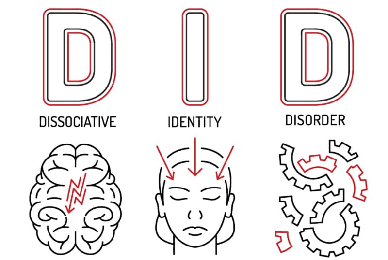 Ilustración con las letras D-I-D acompañadas de un cerebro, una cabeza y engranajes para representar el trastorno disociativo de identidad