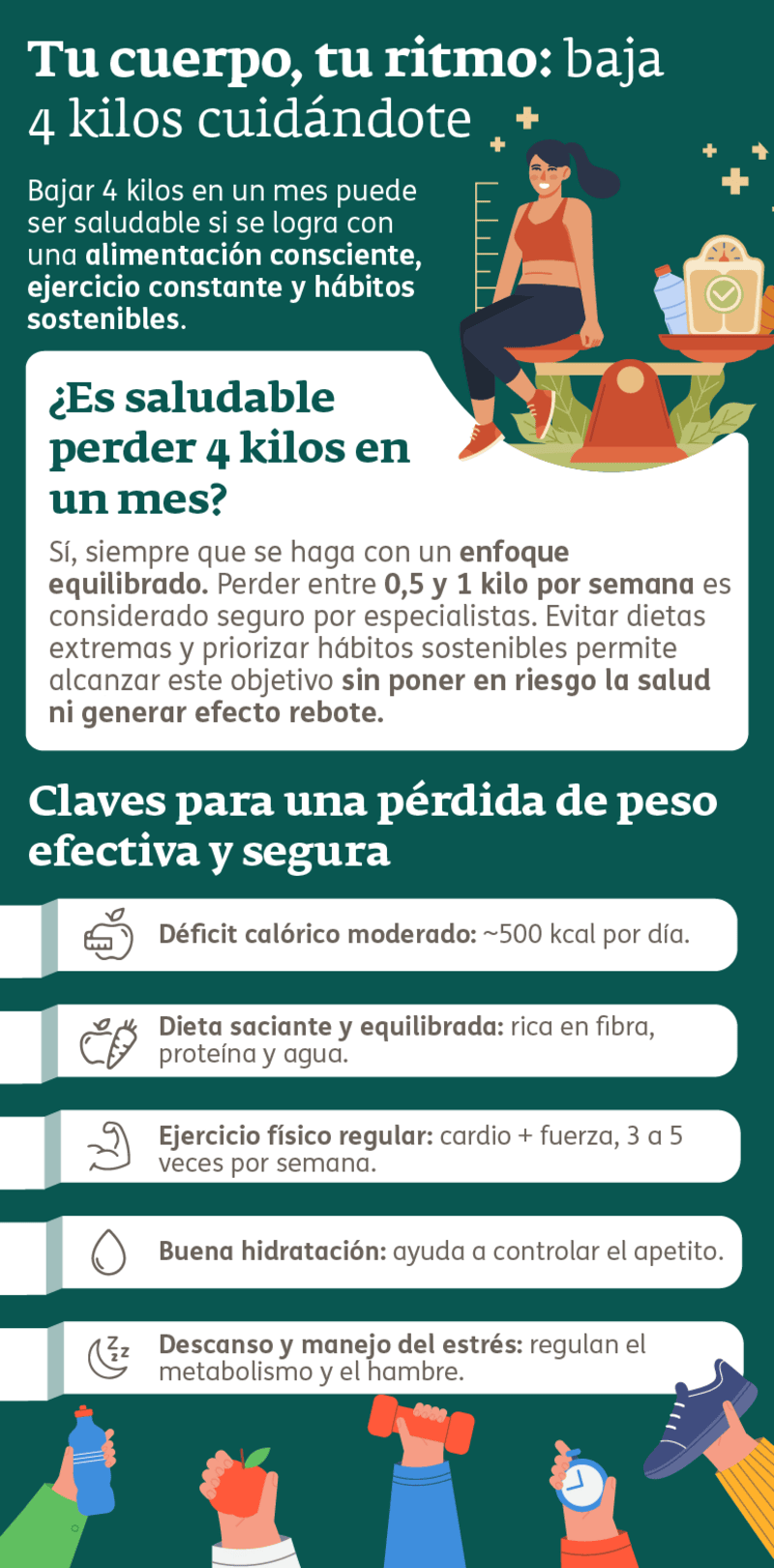 bajar 4 kilos en un mes