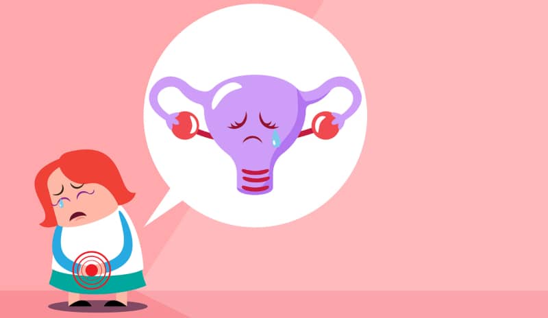 Ilustración de una mujer con gesto de dolor abdominal y sangrado menstrual abundante, acompañada de un dibujo del útero triste, que representa la hipermenorrea y sus síntomas.