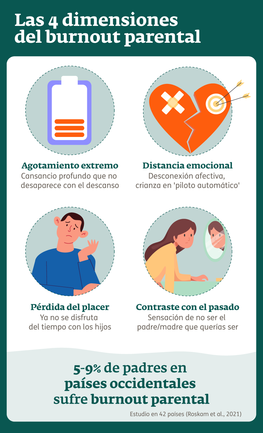 Infografía - Burnout parental