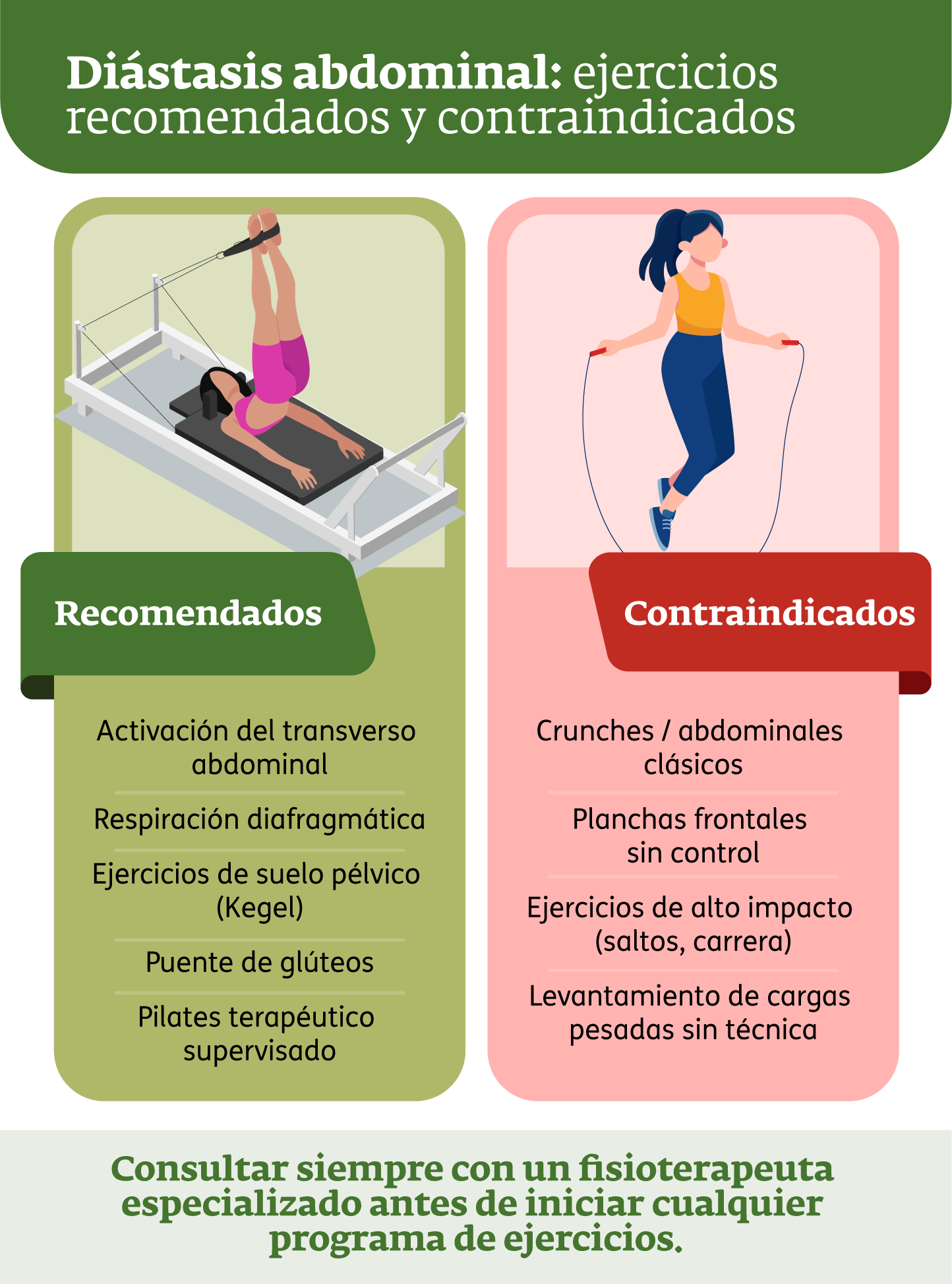 Infografía - Diástasis abdominal