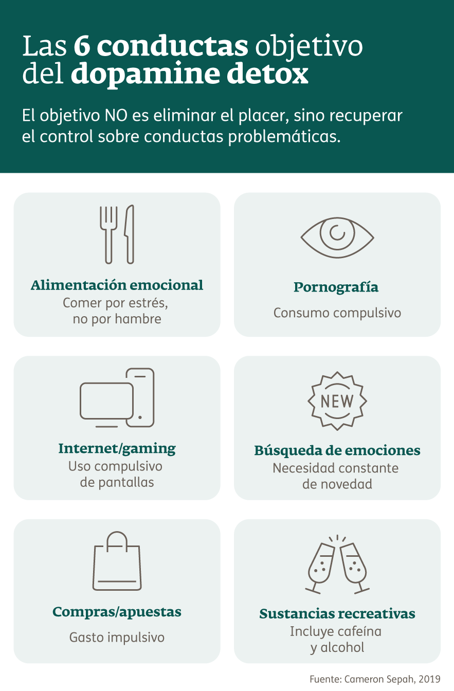 Infografía - Dopamine detox
