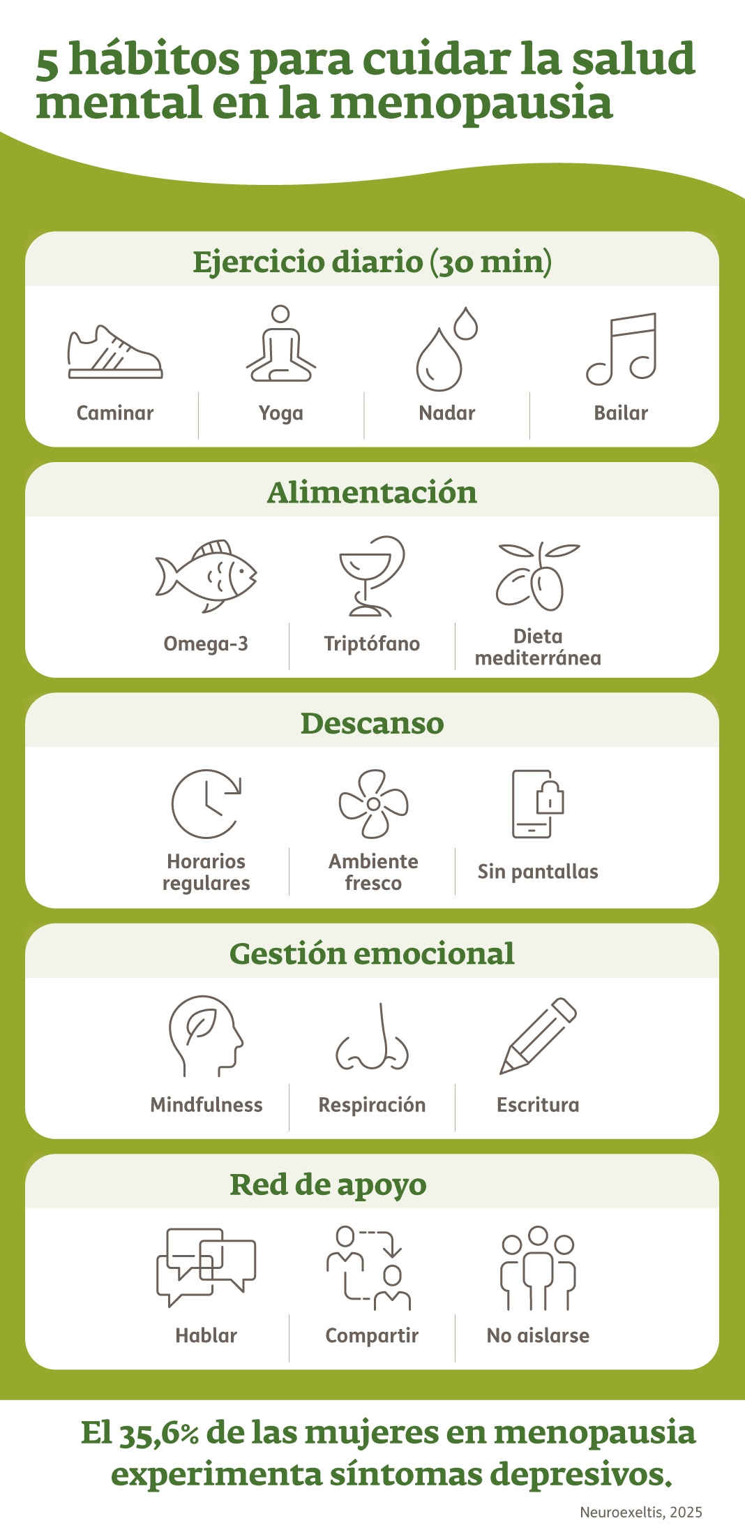 Infografía- Hábitos menopausia
