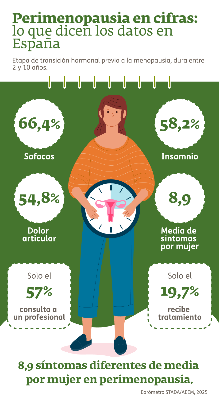 Infografía- Perimenopausia