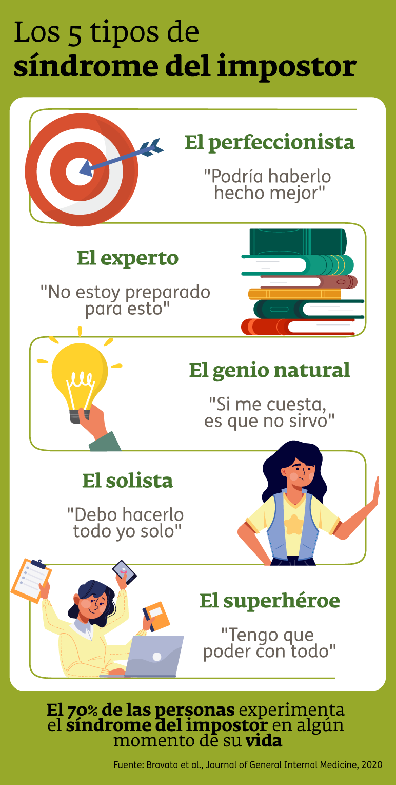 Infografía - Síndrome del impostor