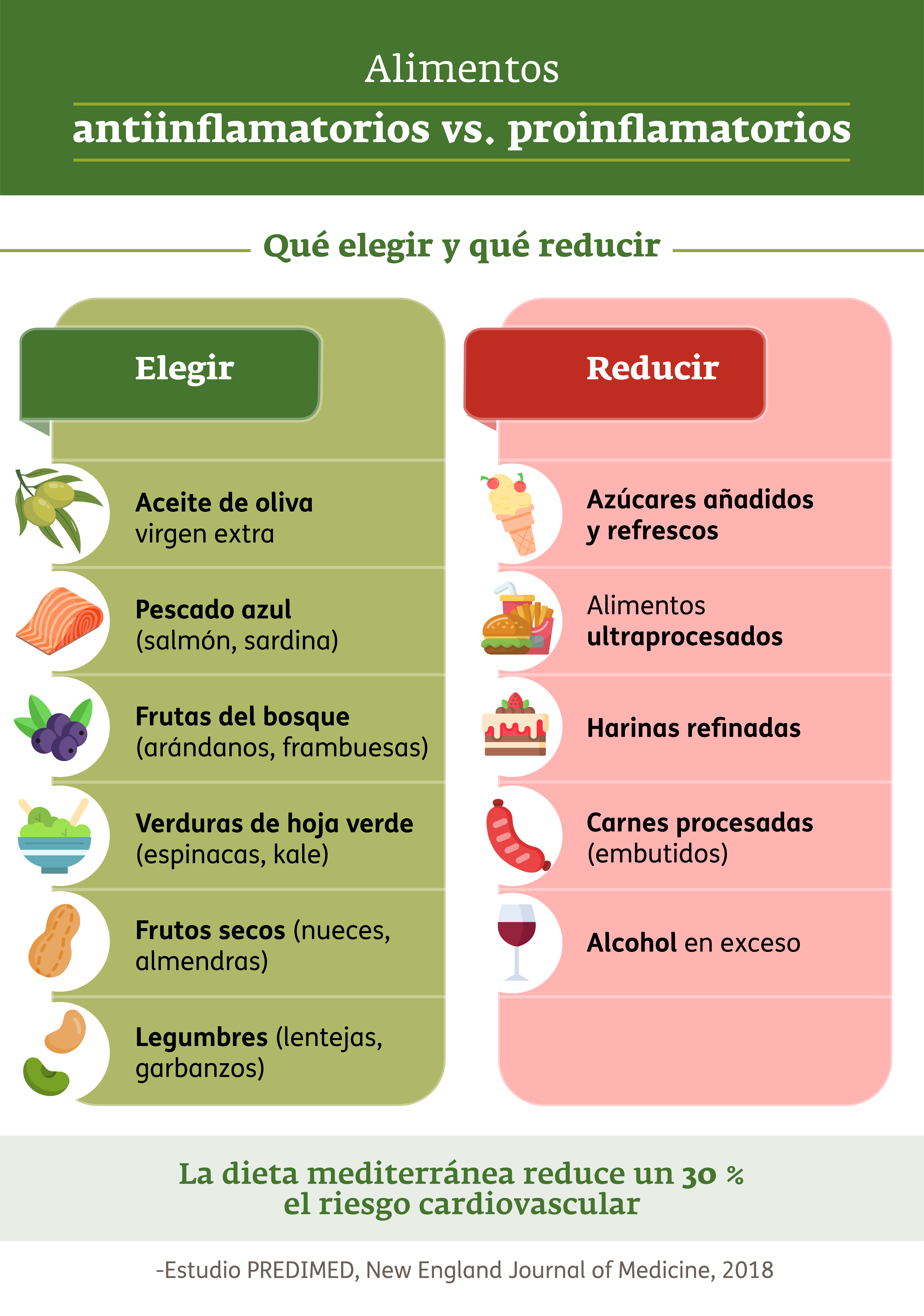 Infografía - Alimentos antiinflamatorios