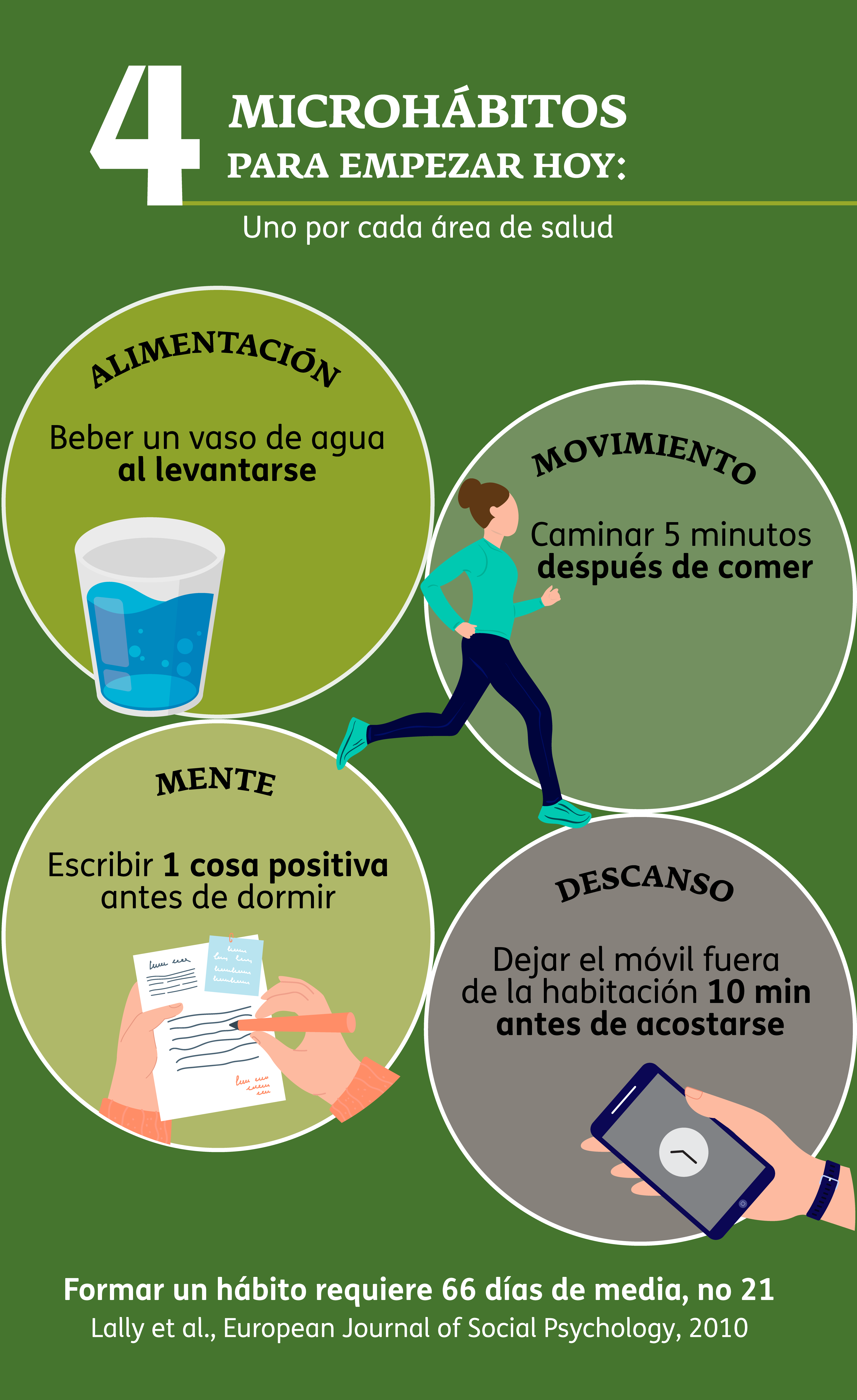Infografía - Microhábitos