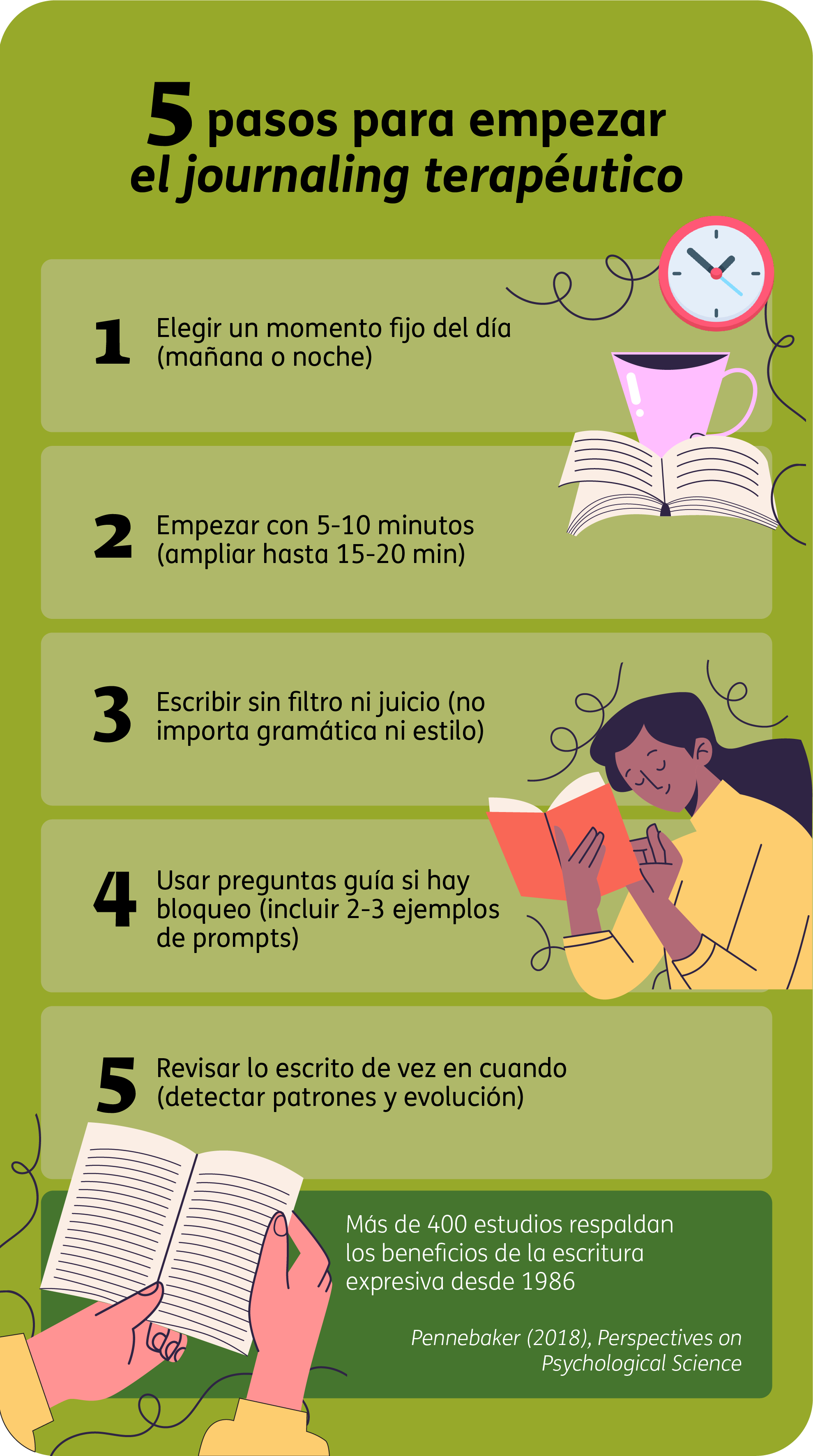 Infografía - Journaling terapéutico