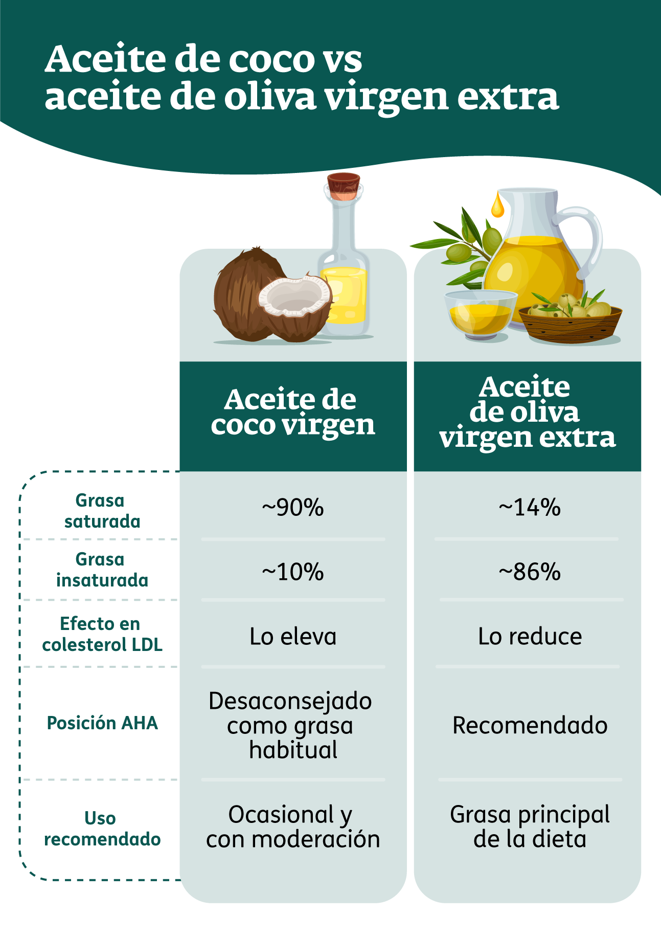 Infografía - Beneficios del aceite de coco en ayunas
