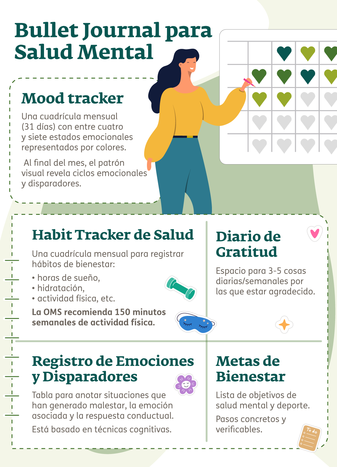 Infografía - Bullet journal para la salud mental