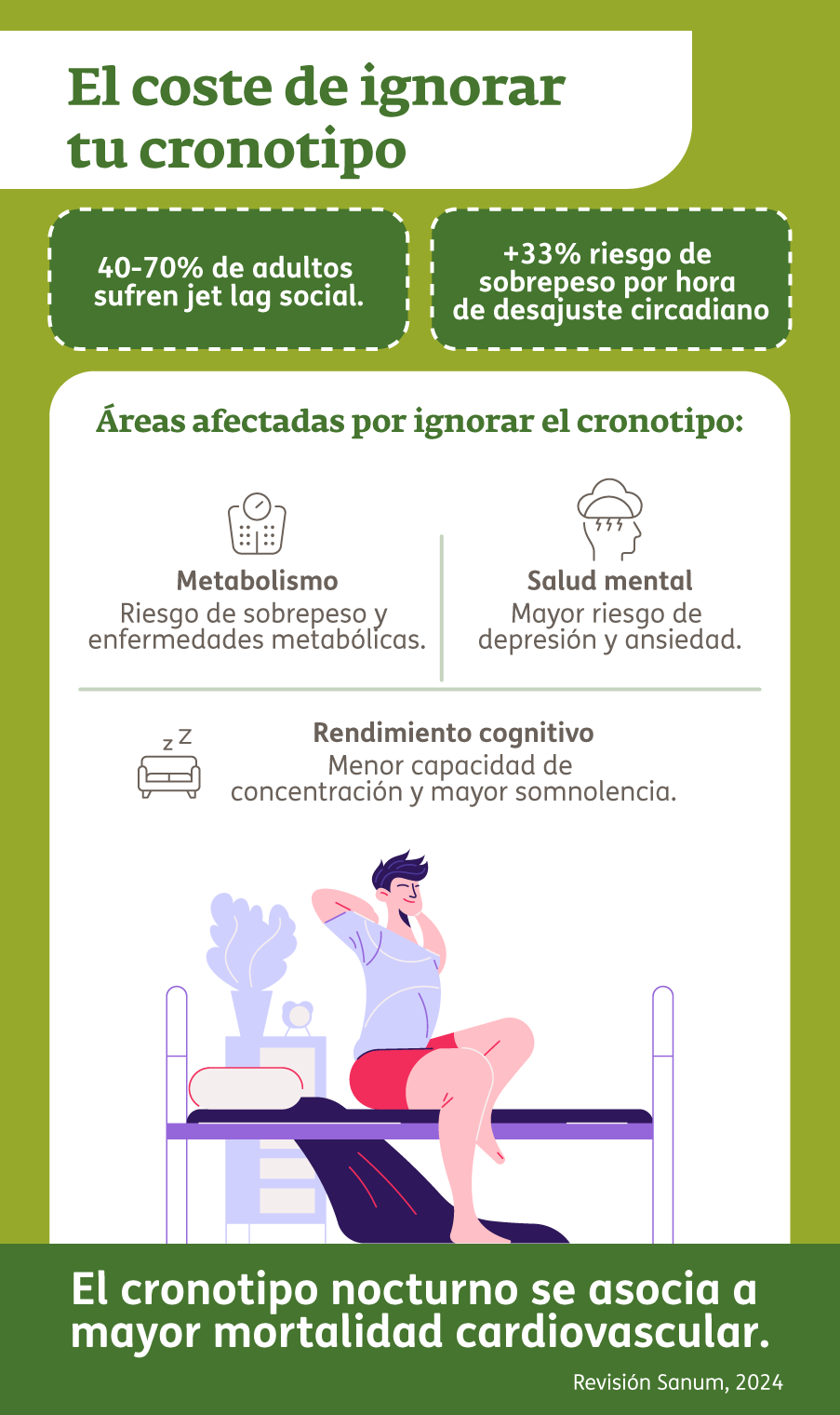 Infografía - Cronotipo