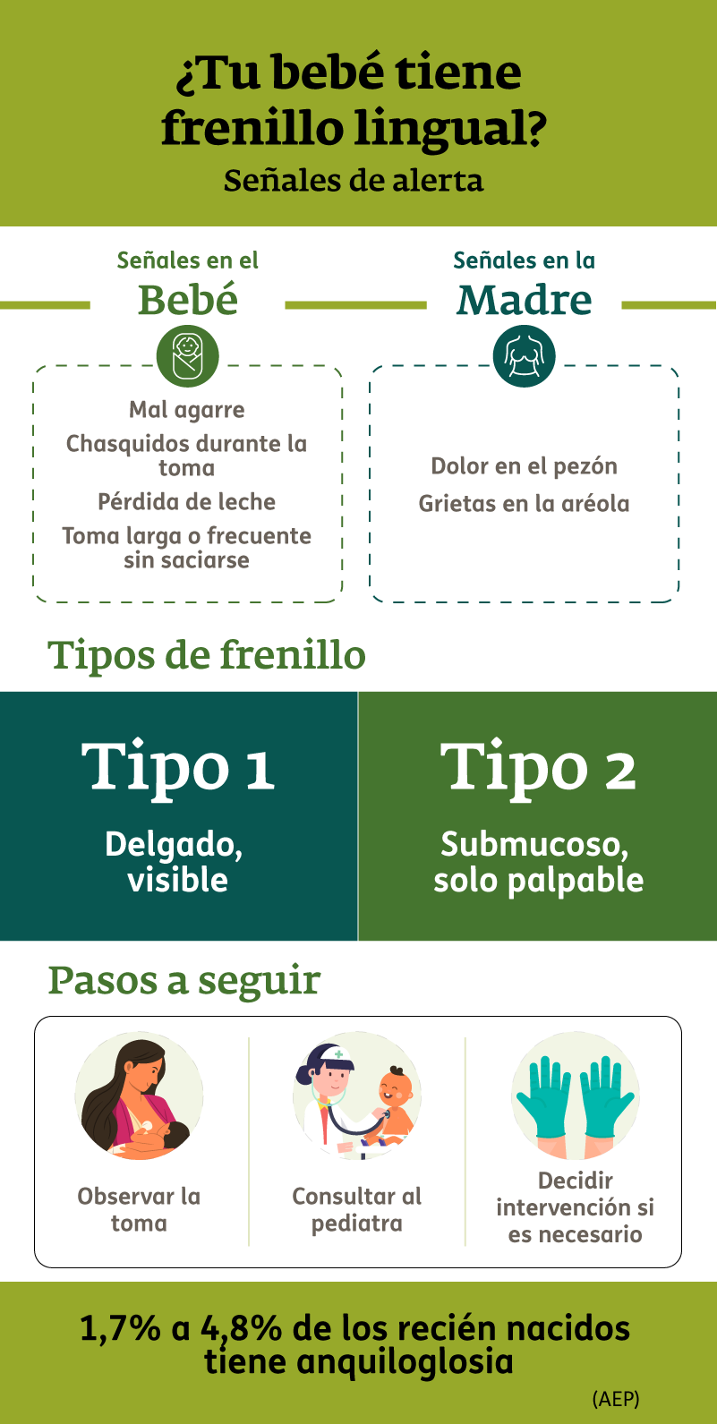 Infografía - Frenillo lingual en bebés