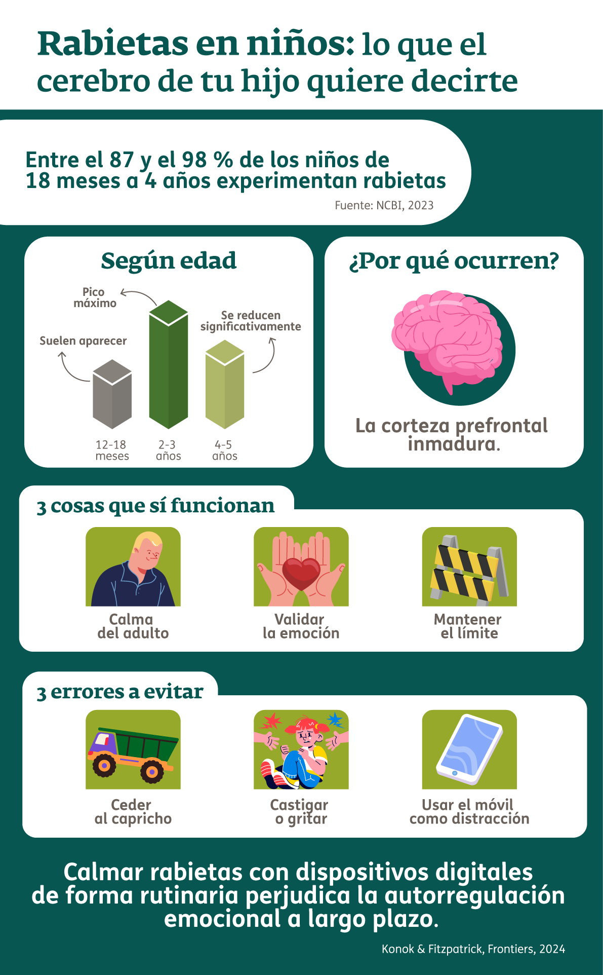 Infografía - Rabieta en niños